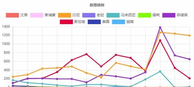 现在东盟还有哪个国家可以出入境图5