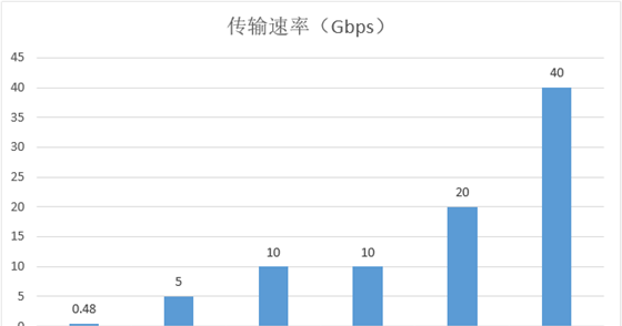 奥睿科硬盘盒安装教程图2