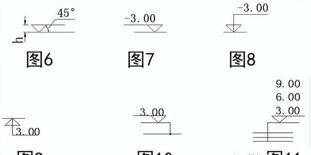 燃气专业图纸绘制与专业基础的区别图6