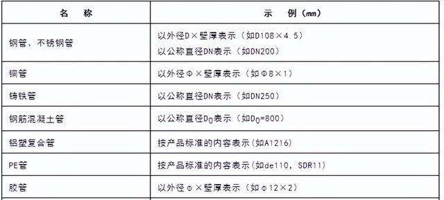 燃气专业图纸绘制与专业基础的区别图10