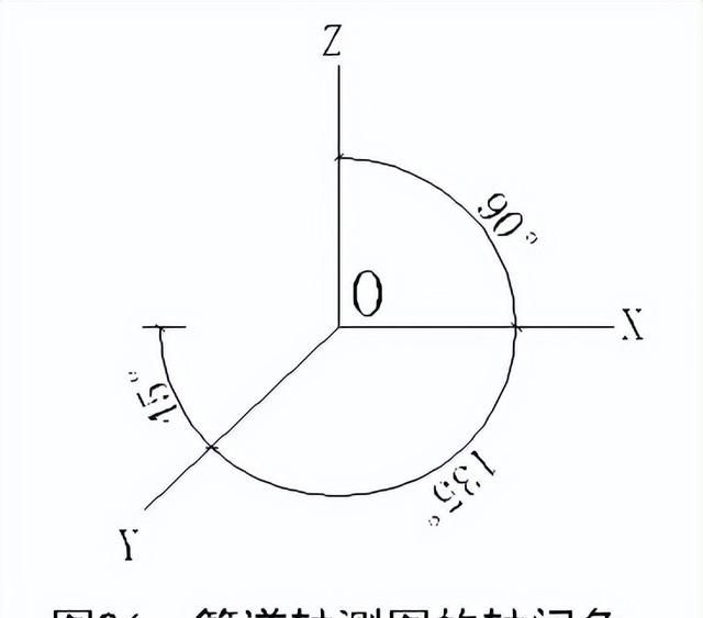 燃气专业图纸绘制与专业基础的区别图18