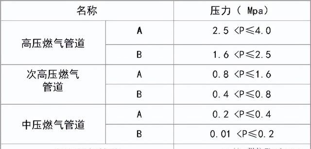 燃气专业图纸绘制与专业基础的区别图20