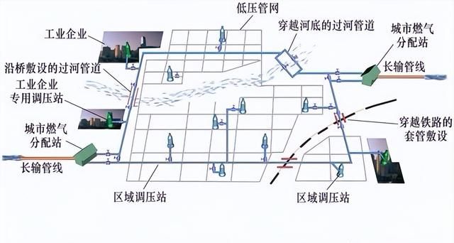 燃气专业图纸绘制与专业基础的区别图23