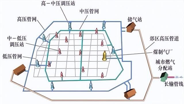 燃气专业图纸绘制与专业基础的区别图24