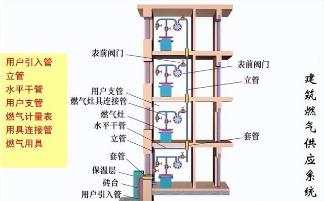 燃气专业图纸绘制与专业基础的区别图27