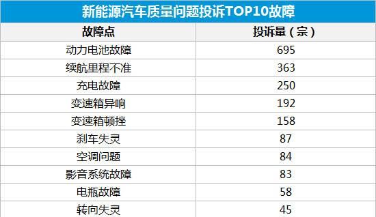 论新能源汽车的故障问题和维修关键技术图1