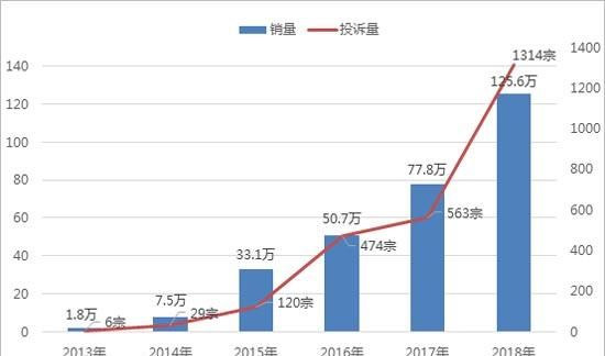 论新能源汽车的故障问题和维修关键技术图2