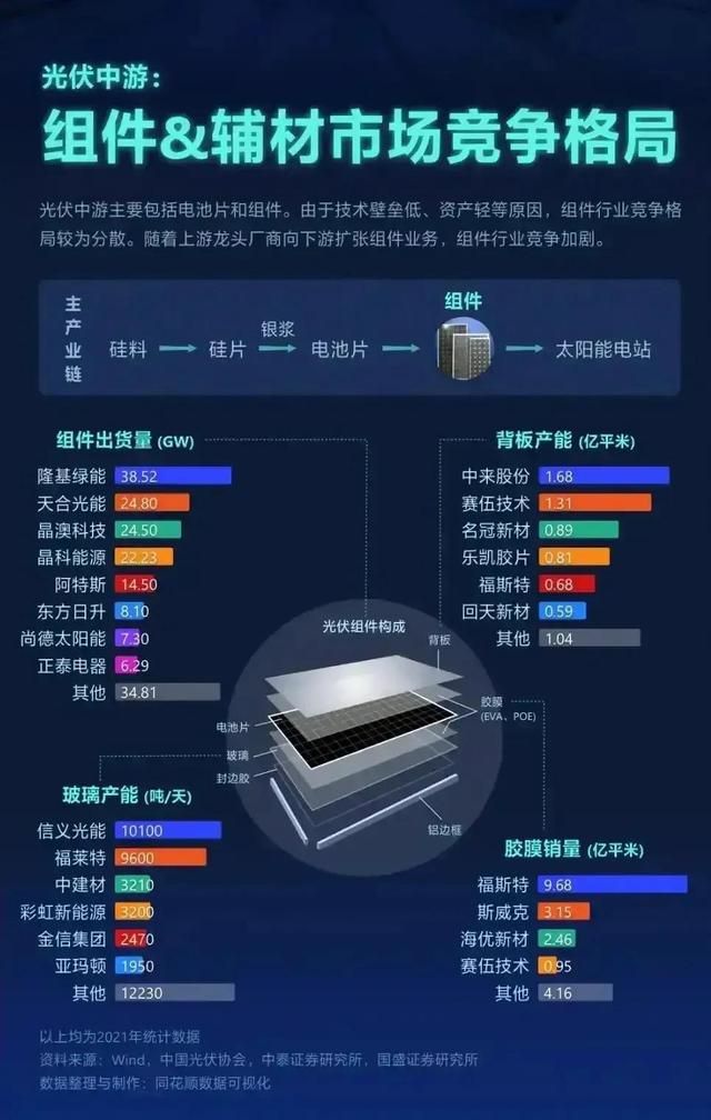 光伏产业链细分龙头股,光伏材料产业链图6