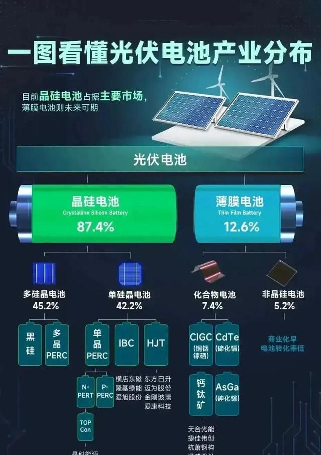 光伏产业链细分龙头股,光伏材料产业链图7