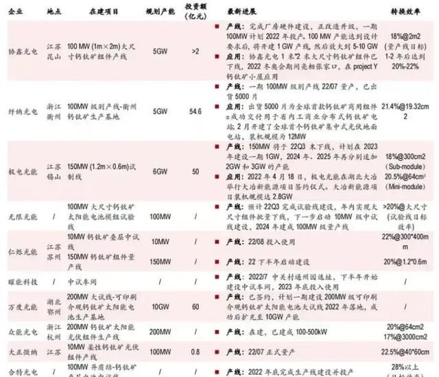 光伏产业链细分龙头股,光伏材料产业链图20