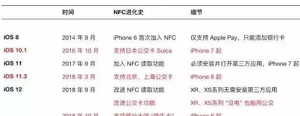 苹果13的nfc在哪个位置图5