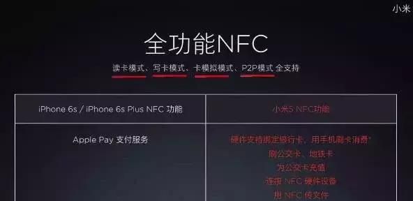 苹果13的nfc在哪个位置图6