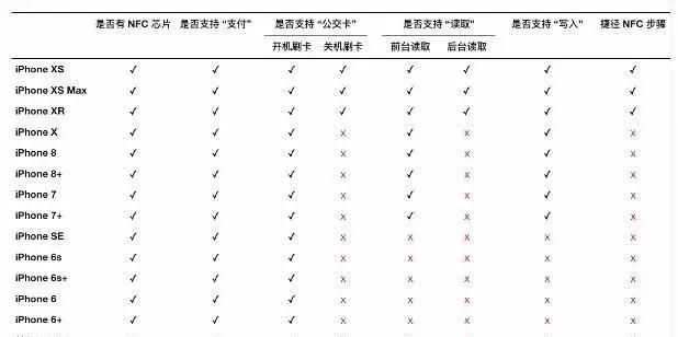 苹果13的nfc在哪个位置图18