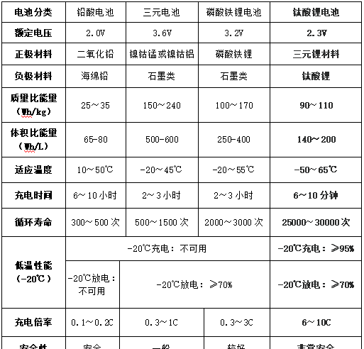 铁塔基站锂电池(中国铁塔锂电池图解)图1