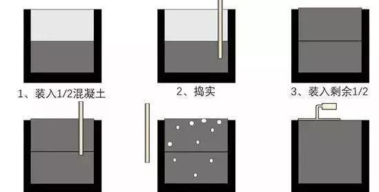 混凝土为什么叫砼工程人你知道吗图8