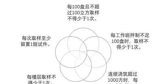 混凝土为什么叫砼工程人你知道吗图15