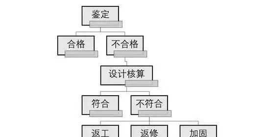 混凝土为什么叫砼工程人你知道吗图22