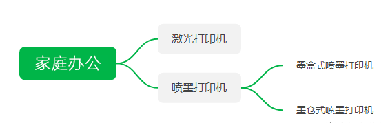 怎么样的打印机便宜又好用图5