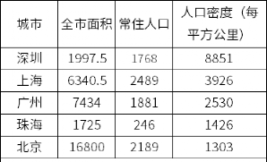 珠江入海口附近的土地叫做什么图5