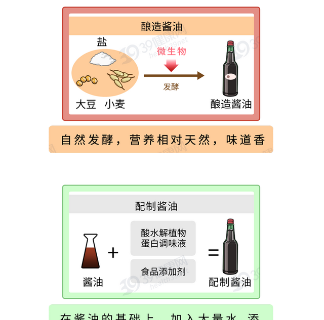 生抽老抽酱油味极鲜究竟有啥区别图11