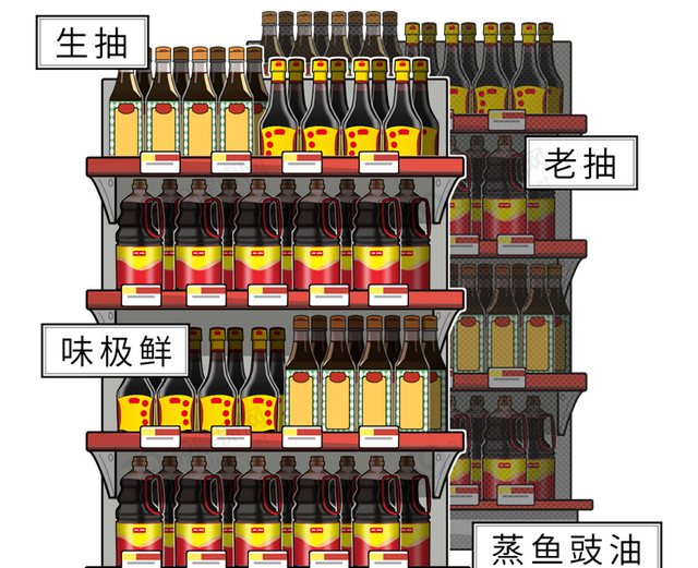 生抽老抽酱油味极鲜究竟有啥区别图13