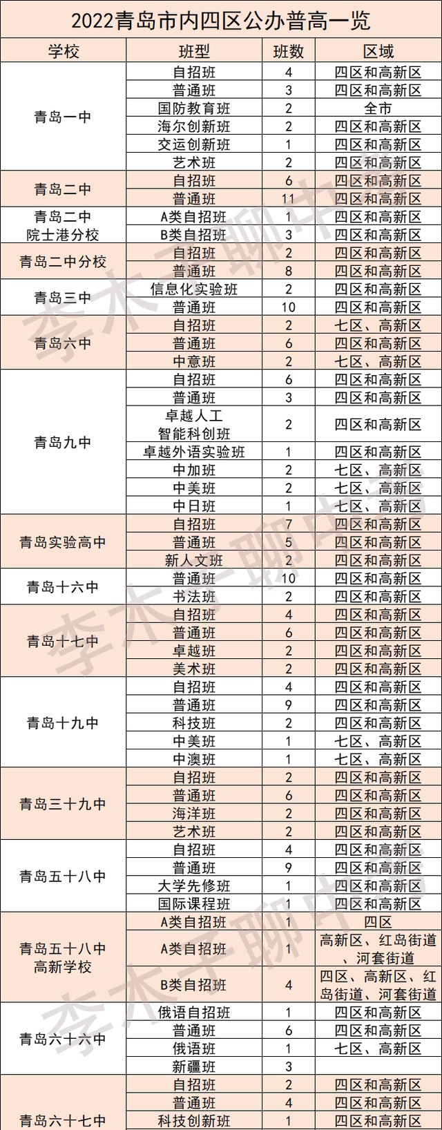 青岛市高中重点学校有哪些(青岛综合高中有哪些学校)图2