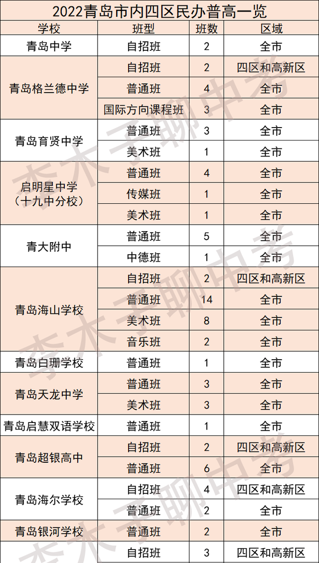 青岛市高中重点学校有哪些(青岛综合高中有哪些学校)图3