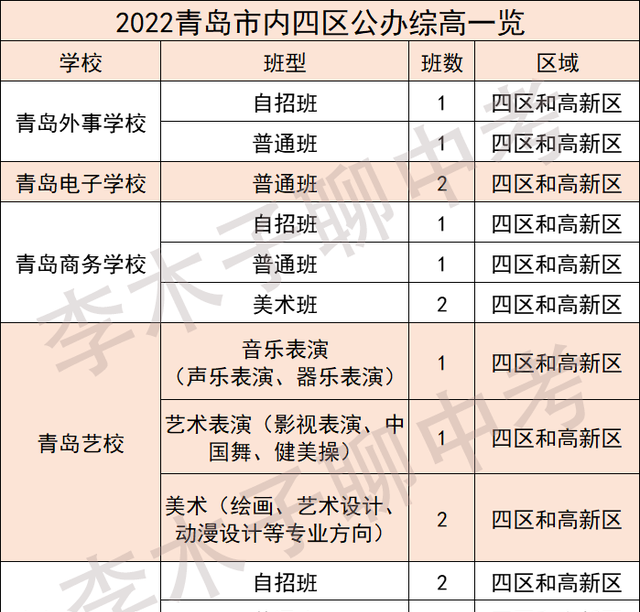 青岛市高中重点学校有哪些(青岛综合高中有哪些学校)图4