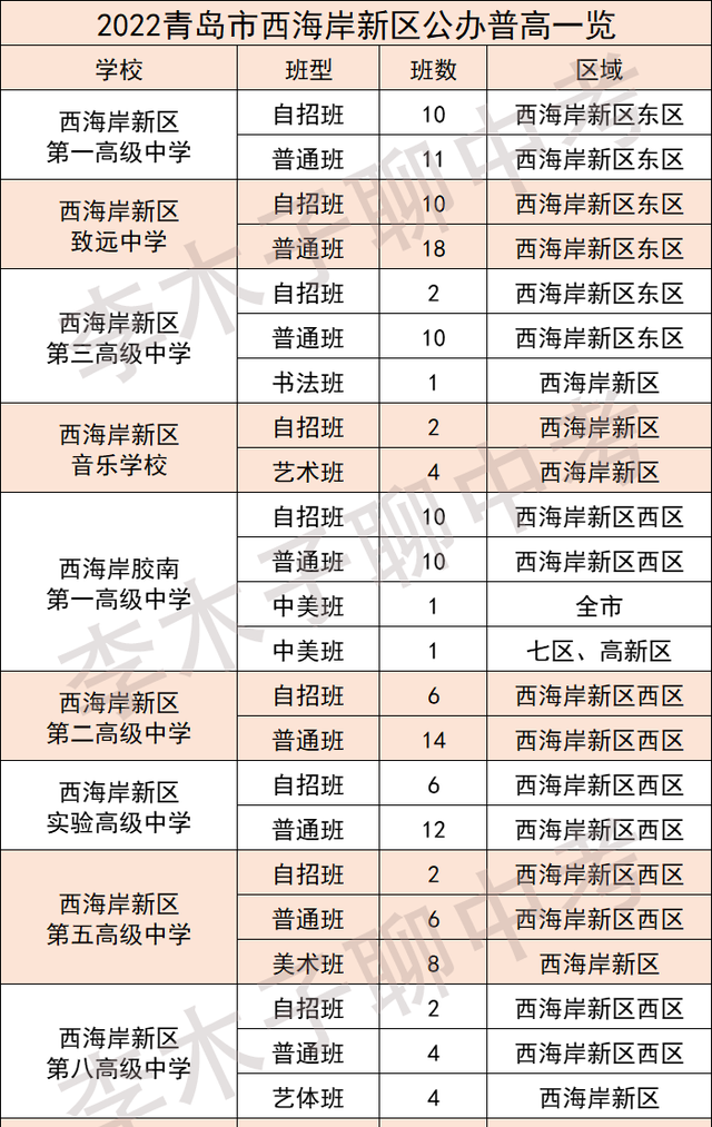 青岛市高中重点学校有哪些(青岛综合高中有哪些学校)图5