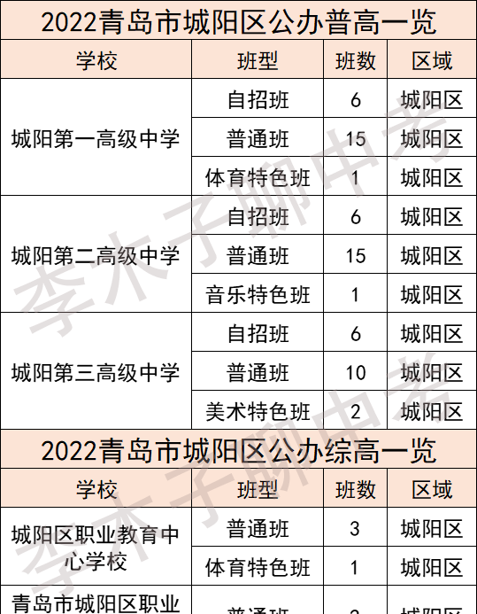 青岛市高中重点学校有哪些(青岛综合高中有哪些学校)图7