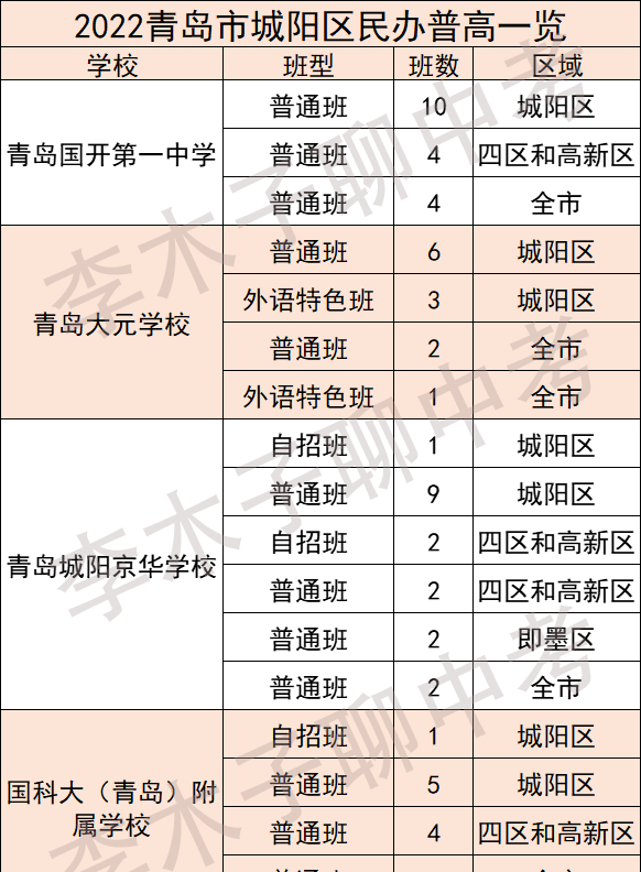 青岛市高中重点学校有哪些(青岛综合高中有哪些学校)图8