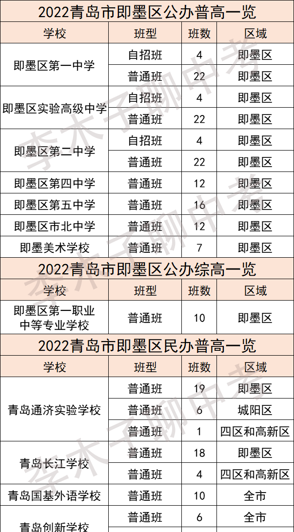 青岛市高中重点学校有哪些(青岛综合高中有哪些学校)图9