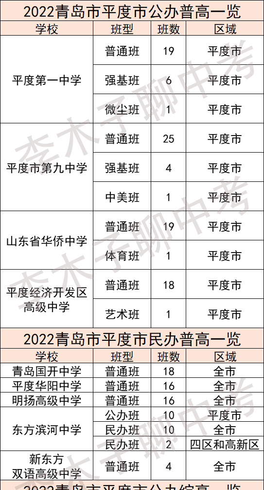 青岛市高中重点学校有哪些(青岛综合高中有哪些学校)图11