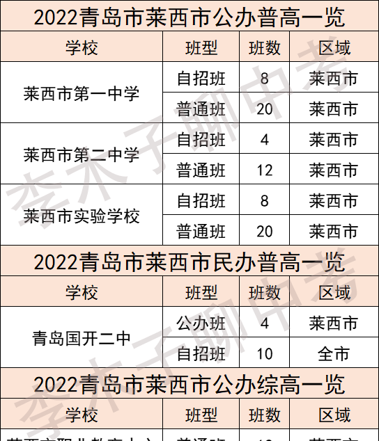 青岛市高中重点学校有哪些(青岛综合高中有哪些学校)图12