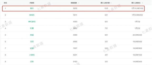 ios14.5正式版游戏性能(ios14.8正式版游戏体验)图11