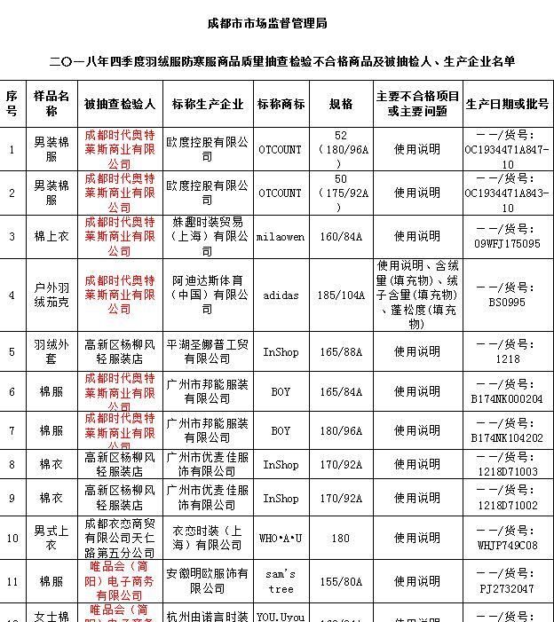 成都时代奥特莱斯折扣店有哪些品牌图1