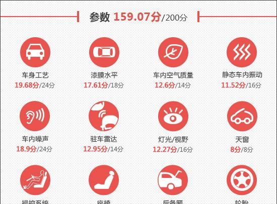 江铃福特领睿2022款报价及图片图4