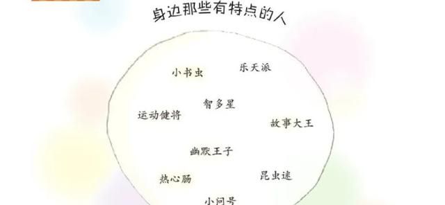 部编版小学三年级下册语文单元作文范文图7