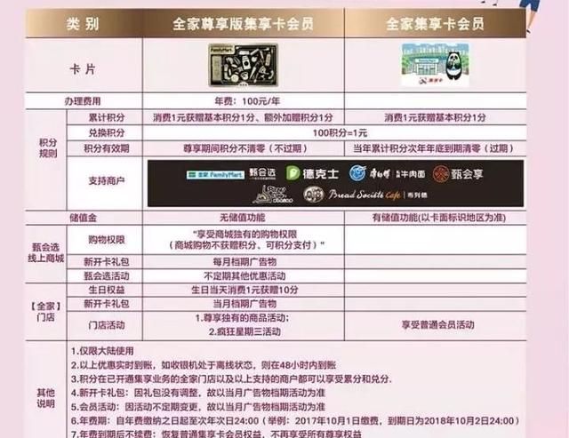 全家还兼做“外卖”业务？喜士多商品2折销售？罗森积分抵现金？这些个折扣让你吃空便利店！图6