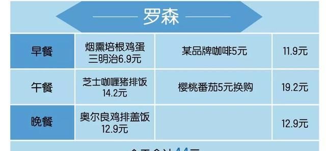 全家还兼做“外卖”业务？喜士多商品2折销售？罗森积分抵现金？这些个折扣让你吃空便利店！图22