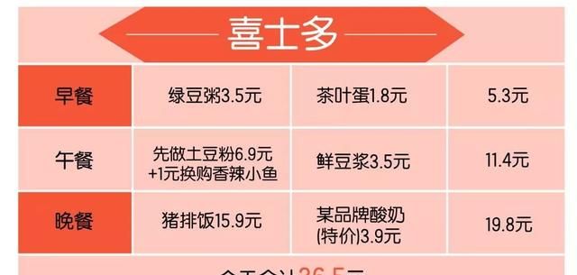 全家还兼做“外卖”业务？喜士多商品2折销售？罗森积分抵现金？这些个折扣让你吃空便利店！图30