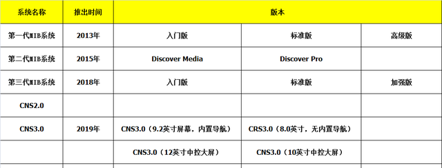 大众迈腾智慧互联,迈腾对比帕萨特舒适度图4