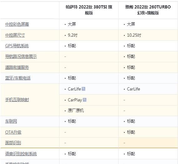 大众迈腾智慧互联,迈腾对比帕萨特舒适度图25