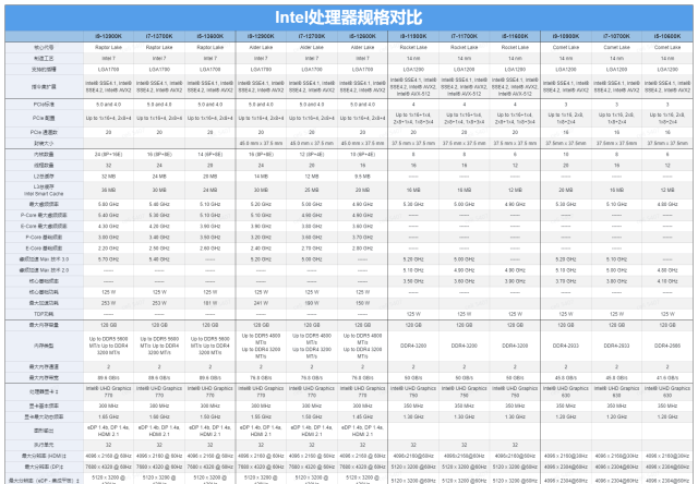 英特尔i9 13900k配什么样的显卡图3