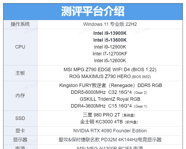 英特尔i9 13900k配什么样的显卡图18