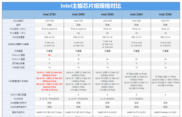 英特尔i9 13900k配什么样的显卡图22