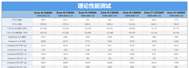 英特尔i9 13900k配什么样的显卡图28