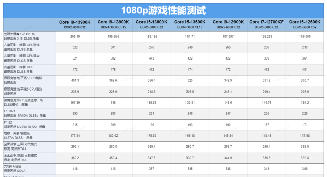 英特尔i9 13900k配什么样的显卡图30