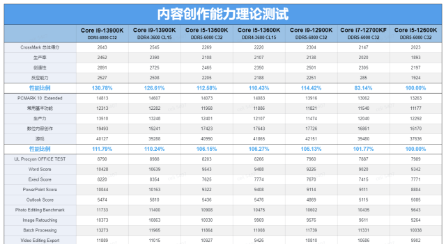 英特尔i9 13900k配什么样的显卡图31