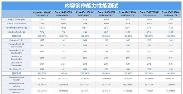 英特尔i9 13900k配什么样的显卡图32